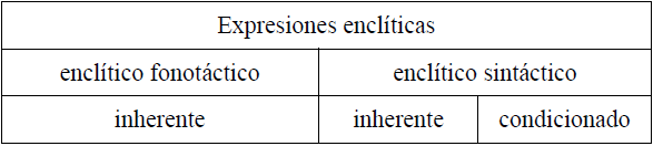 Clasificacin de los enclticos