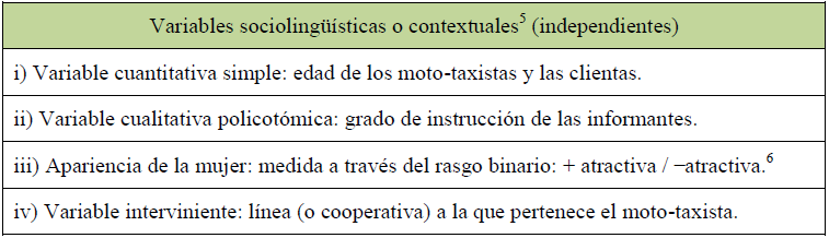 Variables socioling��sticas