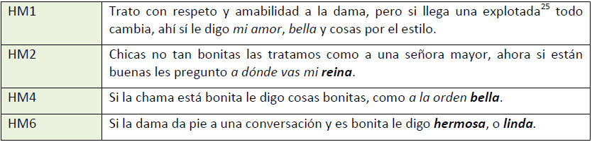 Correlaci�n de la variable atractivo de la mujer con las FTN emitidas por los moto-taxistas