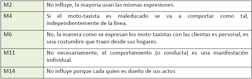 Respuestas a la pregunta 8 (I parte)