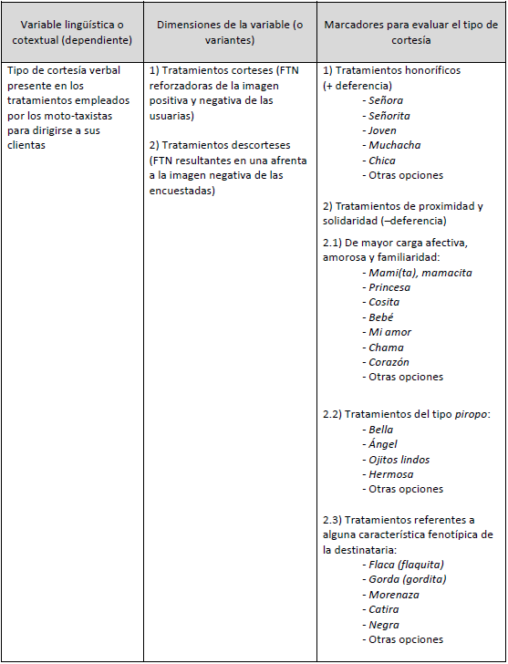 Operacionalizaci�n de la variable ling��stica