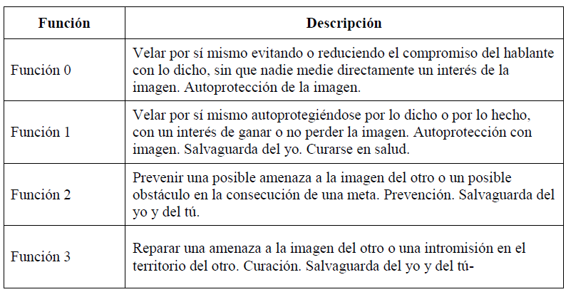 S�ntesis de funciones de atenuadores en la interacci�n (elaborado a partir de Albelda et al. 2014).2