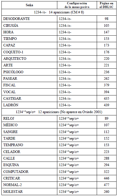 Se�as de apoyo braquial