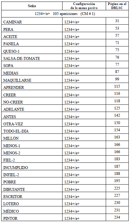 Se�as asim�tricas sin apoyo braquial