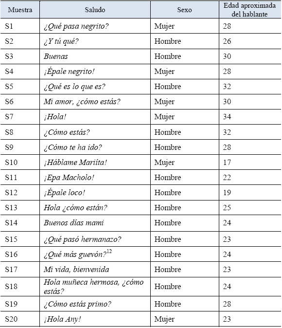 Clasificaci&oacute;n
general de la muestra