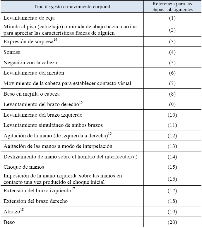 Convenciones
preliminares