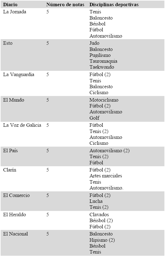 Notas
deportivas en los diarios en espa&ntilde;ol