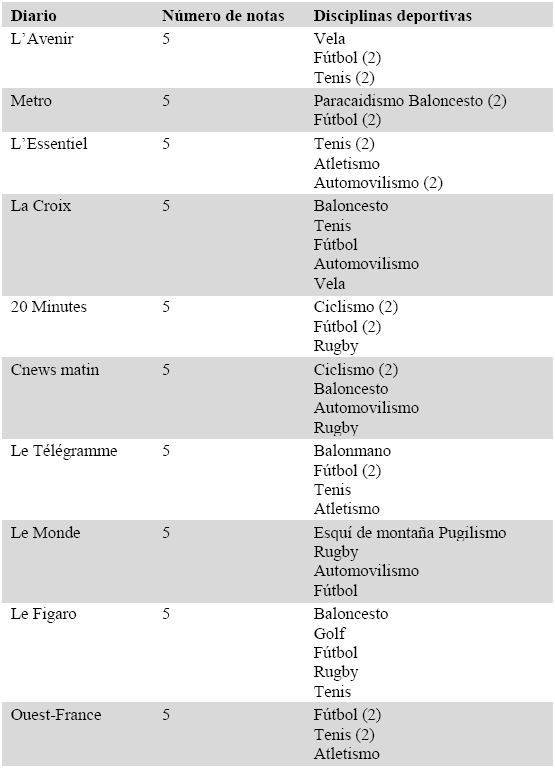 Notas
deportivas en los diarios en franc&eacute;s