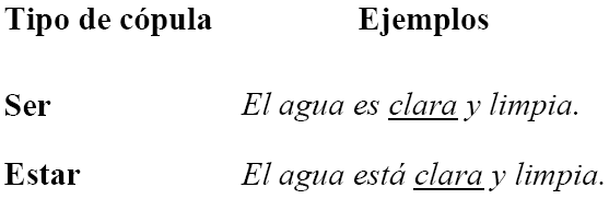 Ejemplos
de las oraciones usadas en las dos condiciones experimentales (el est&iacute;mulo
cr&iacute;tico est&aacute; subrayado)