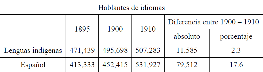 Tomada de Número de habitantes de la República