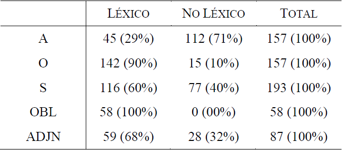 Realizaci�n de participantes en ensayo