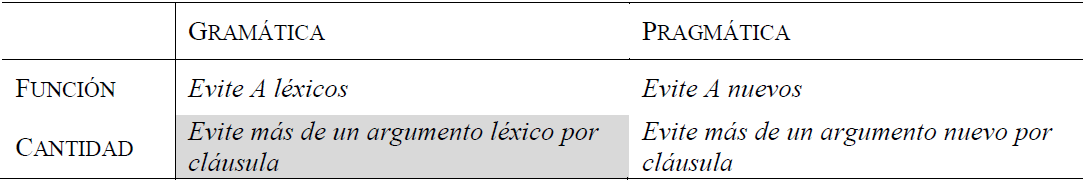 Dimensiones y restricciones de la EAP (Du Bois 1987)