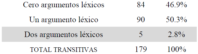 &ldquo;Evite m�s de un argumento l�xico&rdquo; en sacapulteco