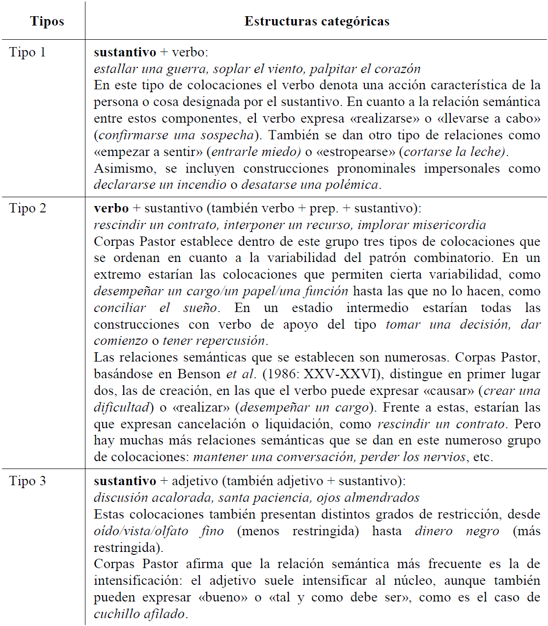 Tipo de colocaciones (Ampliaci�n de la tabla presentada por P�rez Serrano, 2015: 37-39)