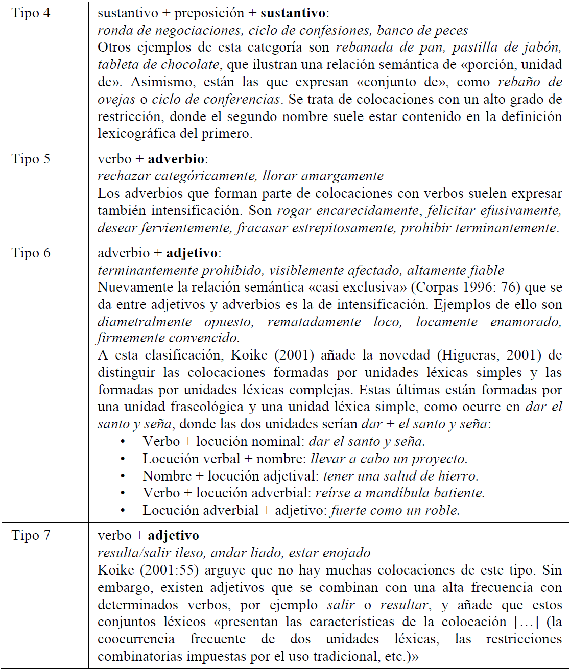 Tipo de colocaciones (Ampliaci�n de la tabla presentada por P�rez Serrano, 2015: 37-39)