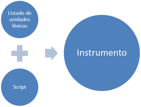 Composici�n del instrumento