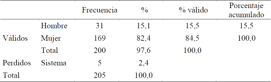 Comparacin del desempeo en escritura de alumnos de pedagoga segn el gnero