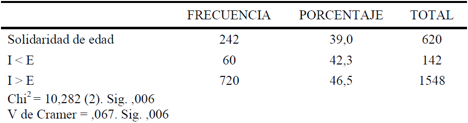 Tenor y edad