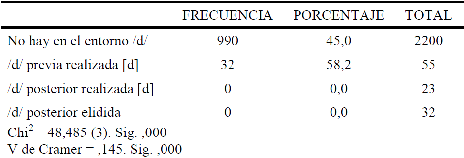 Entorno conson�ntico de la palabra