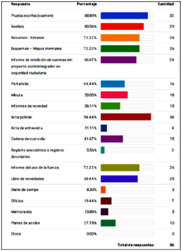 �Qu� tipos de textos le han solicitado escribir sus docentes e instructores?1