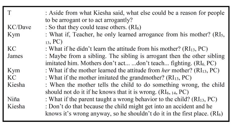 Excerpt from the dialogue in Session 6 (On arrogance)