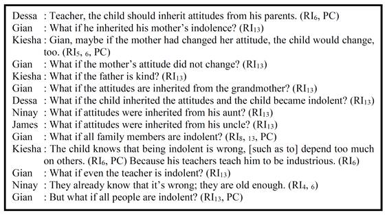 Excerpt from the dialogue in Session 9 (On inheriting attitudes from parents)