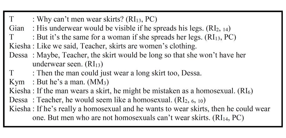 Excerpt from the dialogue in Session 11 (On why men can't wear skirts)