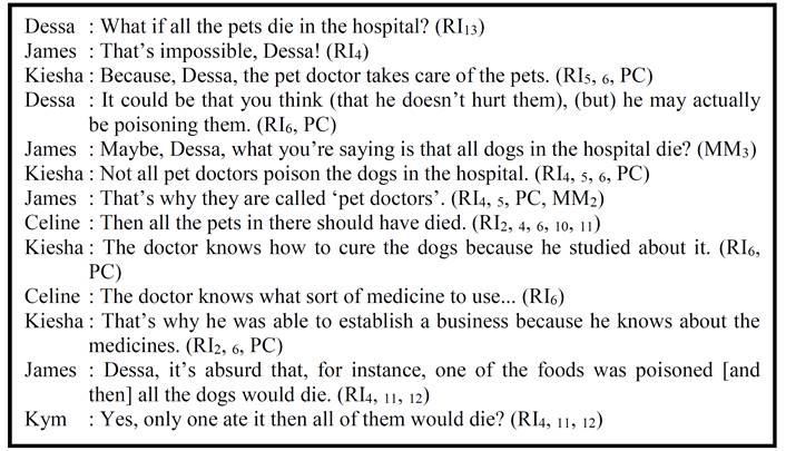 Excerpt from the dialogue in Session 13 (On hasty generalizations)