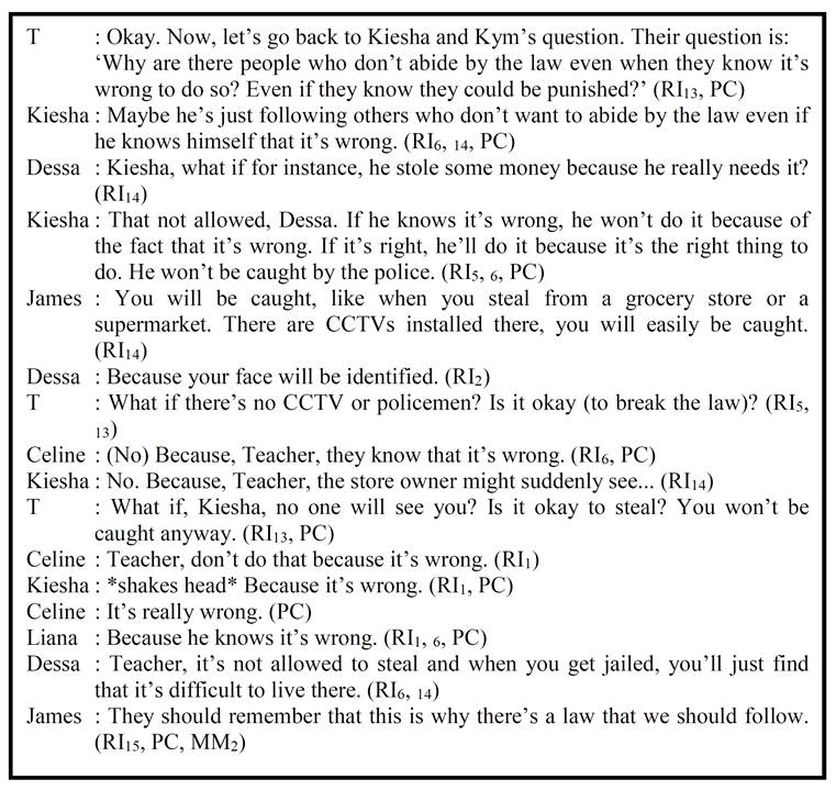 Excerpt from the dialogue in Session 15 (On being law-abiding)