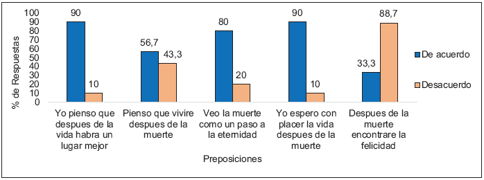 Pasaje ante la muerte del profesional de
enfermería en el Hospital General 450. SSD. Noviembre 2014.