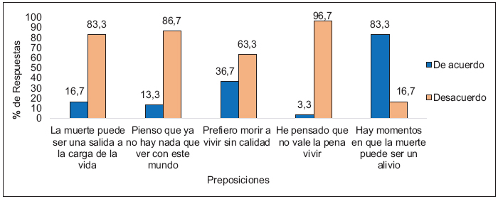 Salidas ante la muerte del personal de
enfermería del Hospital General 450. SSD. Noviembre 2014.