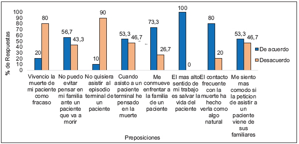 Perspectiva profesional ante la muerte
del personal de enfermería en el Hospital General 450. SSD. Noviembre 2014.