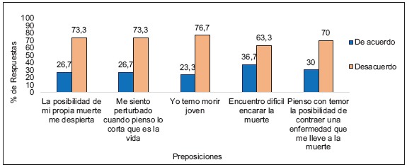 Temor ante la muerte del personal de
enfermería del Hospital General 450. SSD. Noviembre 2014