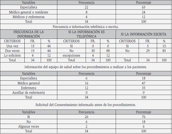 Diagnstico de la situacin de las visitas a pacientes recluidos en unidades de cuidados intensivos segn lainformacin brindada a los familiares