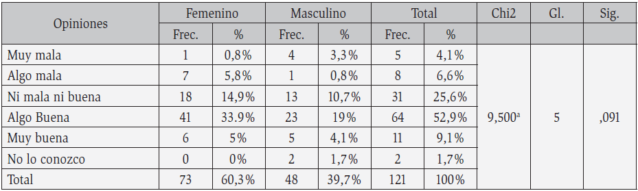 Opiniones generales sobre mtodos anticonceptivos y gnero