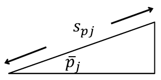  Orientacin del cociente de consumos.