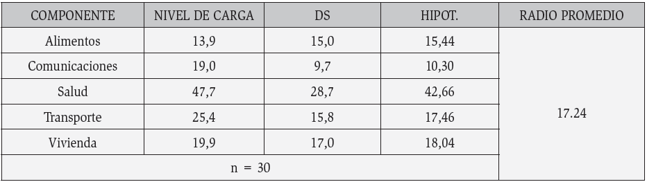 Detalles de los diferentes rubros del consumo real efectivo de las familias asociado con el cuidado de unapersona con enfermedad crnica