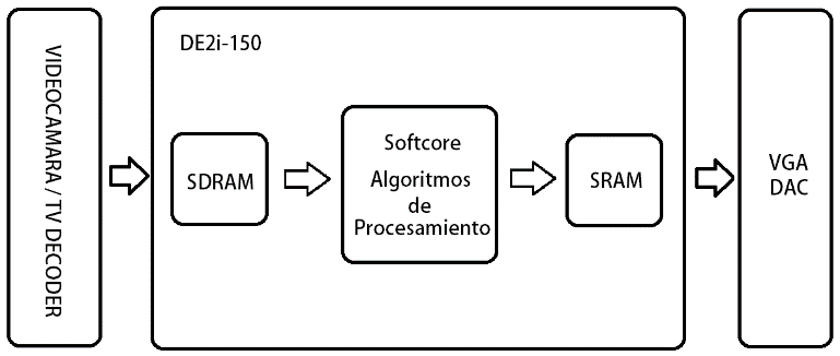 Implementación del Sistema