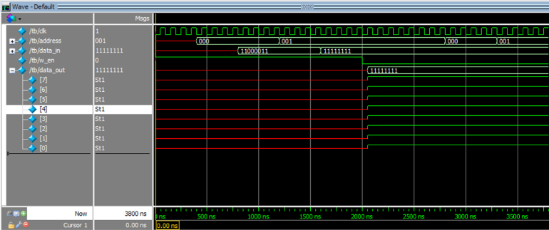 Comportamiento en tiempo de la escritura y lectura de datos en la memoria SDRAM incorporada en el sistema.