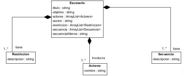Elementos Escenario
