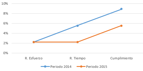 Line split considering angle α for denoting the maximum deviation