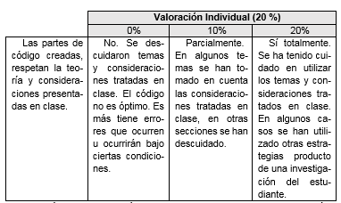   R&uacute;brica de evaluaci&oacute;n. Componente individual durante la ejecuci&oacute;n del proyecto.