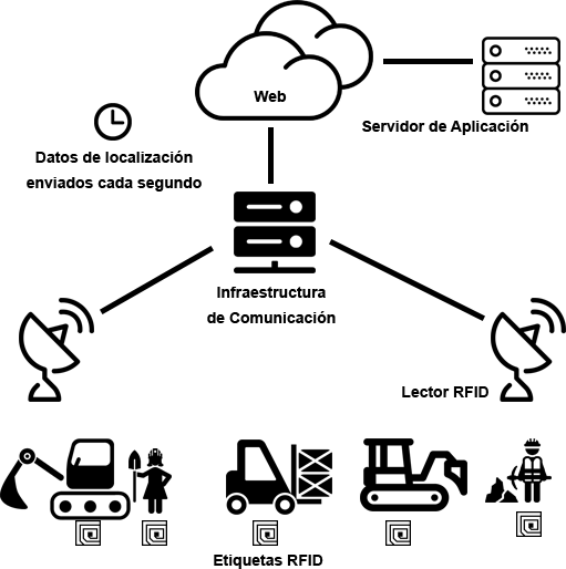 Elementos del SLS