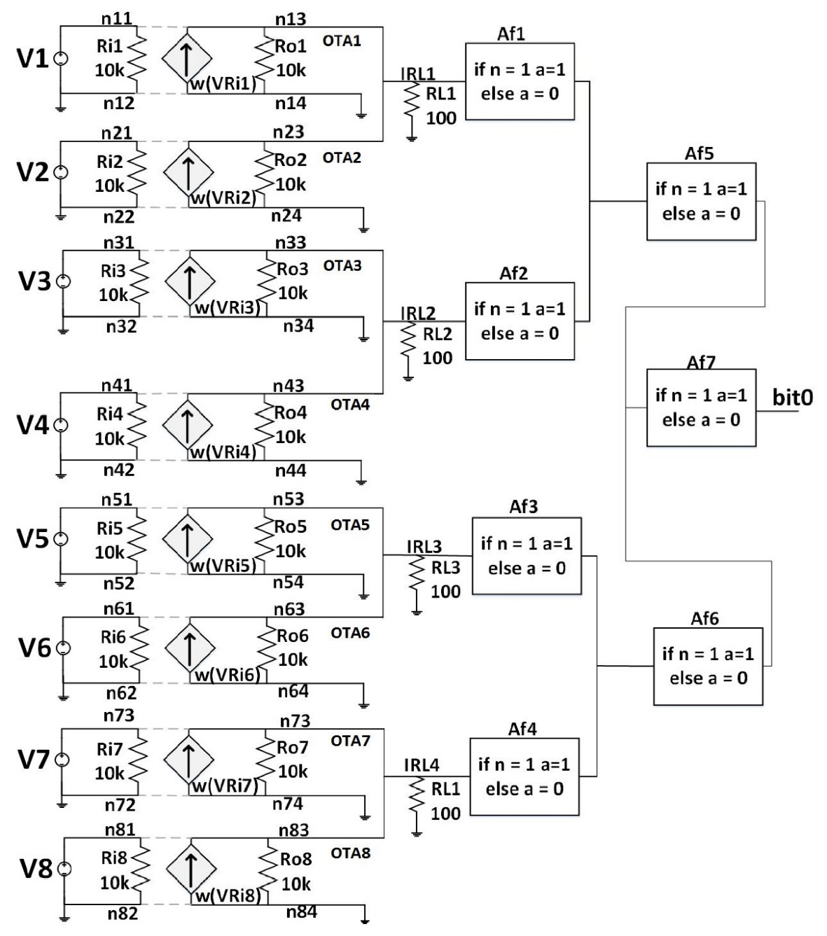 S-box structure with 1 bit output
