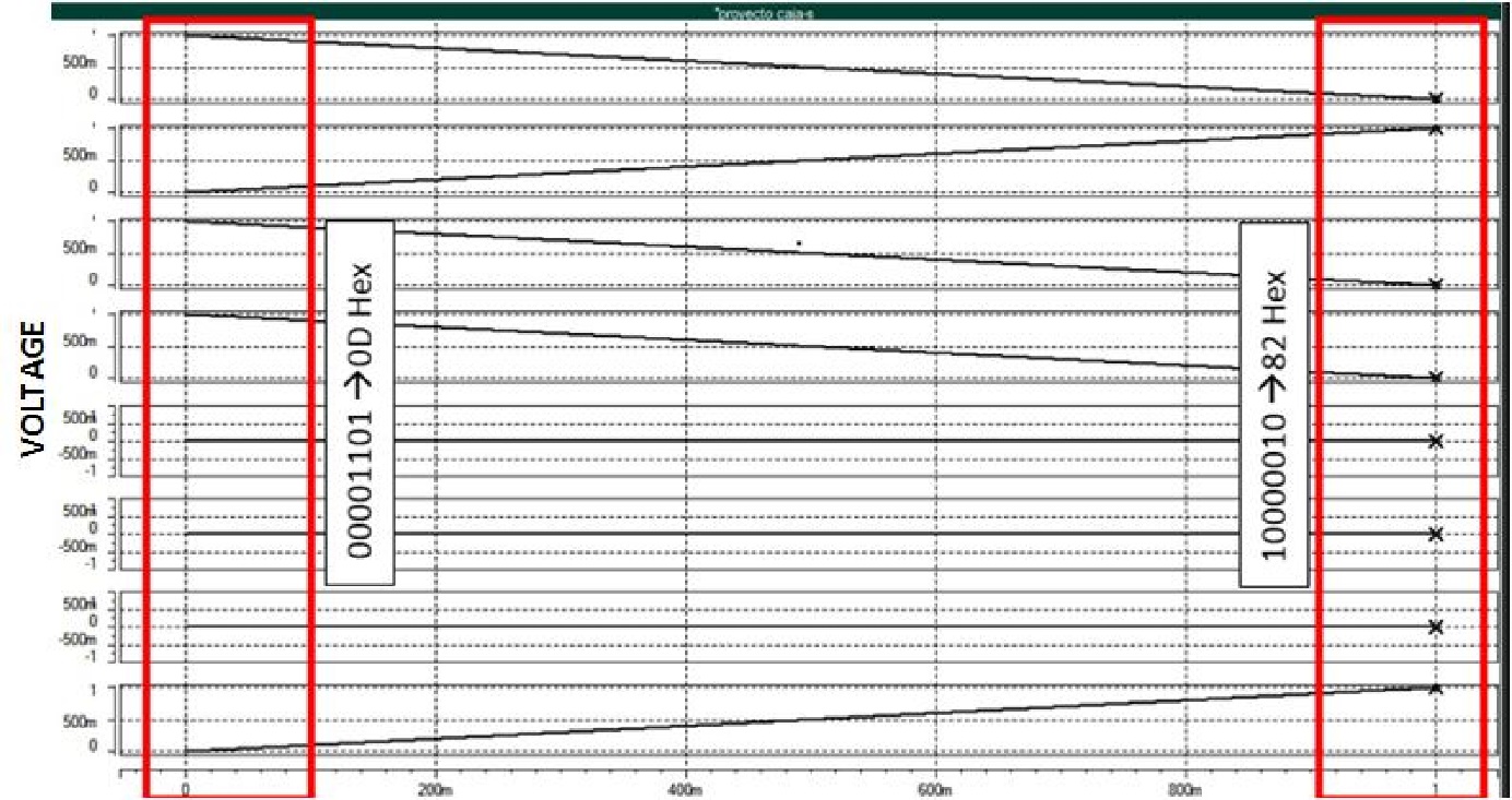 Obtained result for input 34 16 and 11 16 in GF (28)