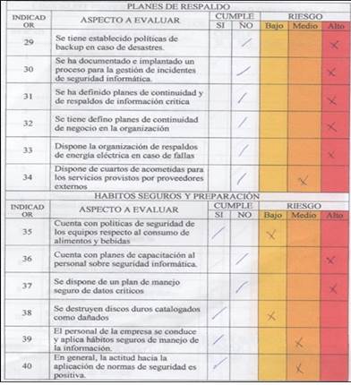 Check list de verificaci&oacute;n de seguridad inform&aacute;tica.