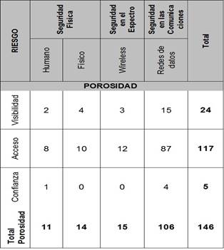 Fase de Interacci&oacute;n