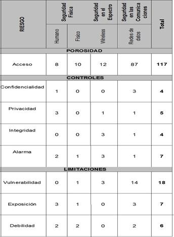 Riesgos y Controles a mejorar