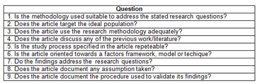 Quality questions used in our study (Sulayman & Mendes,
2009)