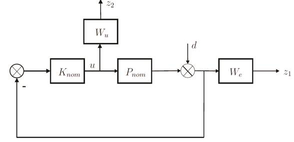Planteamiento del problema de control nominal.